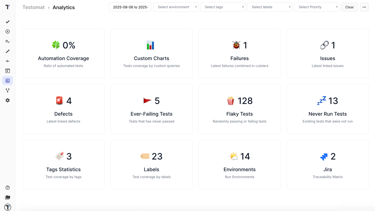 Analytics dashboard